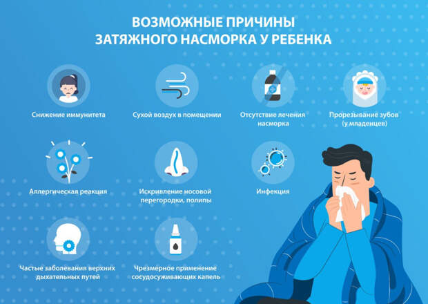 Причины затяжного насморка