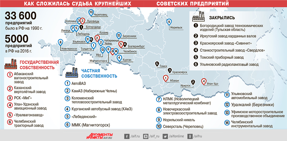 Западные «партнёры» в 90-х годах варварски ограбили Россию