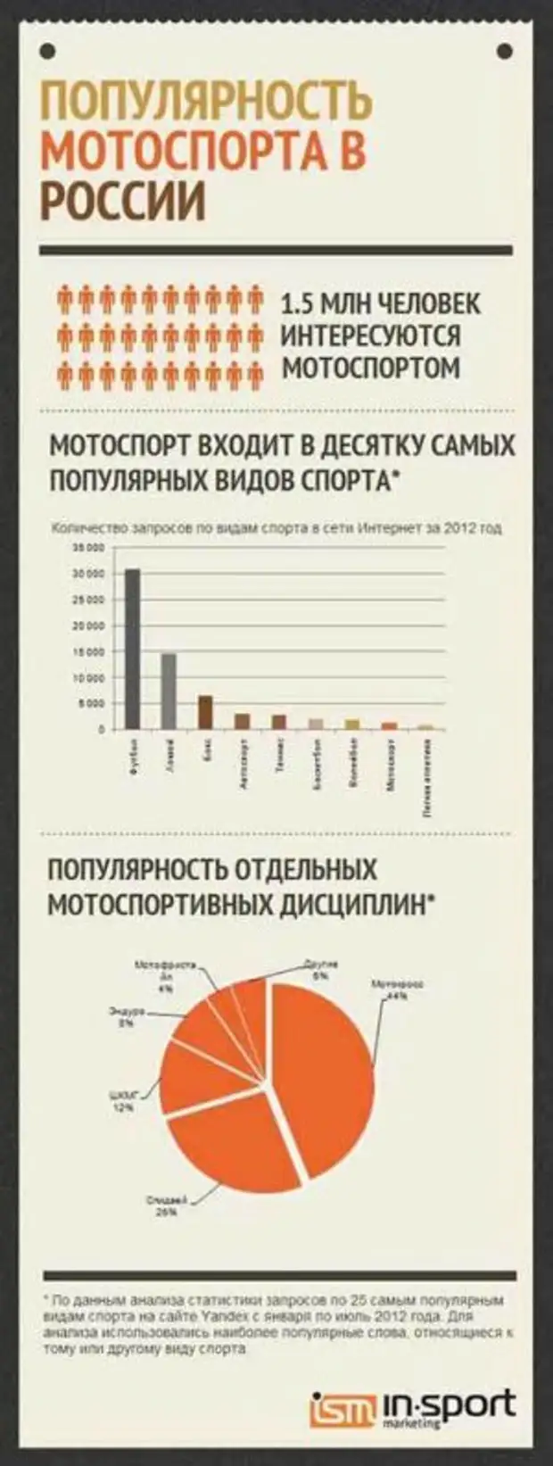 Исследования популярности