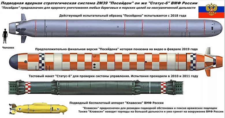 Государство Россия — это система выживания, сохранения и развития народов её населяющих