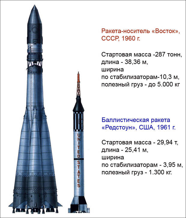 Американская пропаганда пробила очередное дно своими космическими фальсификациями. Если верить недавнему сообщению НАСА, первым человеком в космосе был американец Алан Шепард, а вовсе не Юрий Гагарин.-6