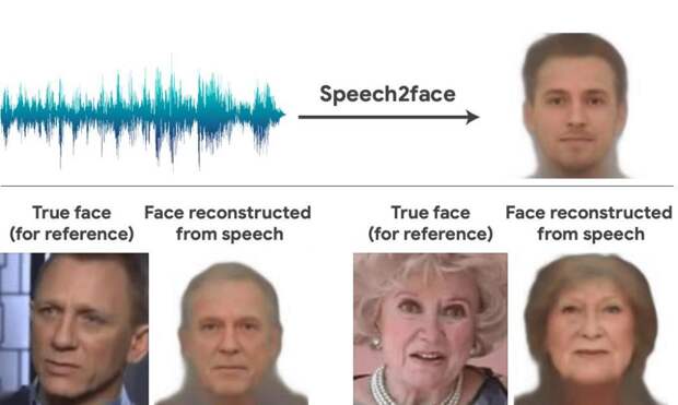 Будущее уже наступило: нейросеть Speech2Face генерирует портрет человека по голосу