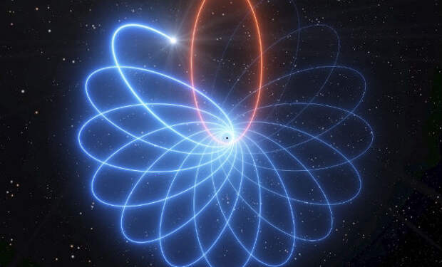 Планета исчезла: черная дыра стала подтверждением теории Эйнштейна