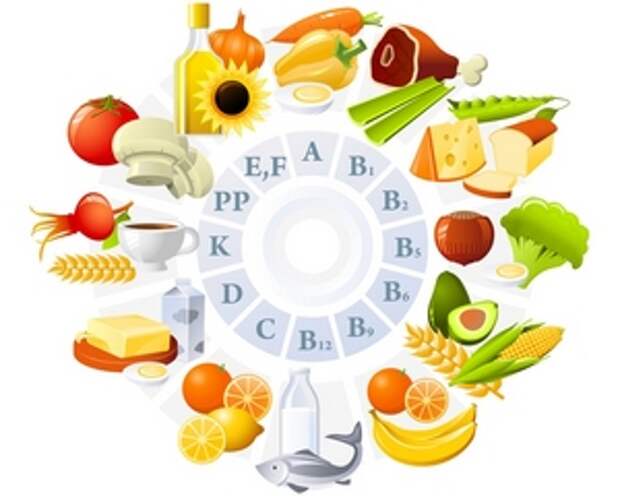 Недостаток витаминов можно охарактеризовать отдельным термином и отнести к ряду заболеваний.