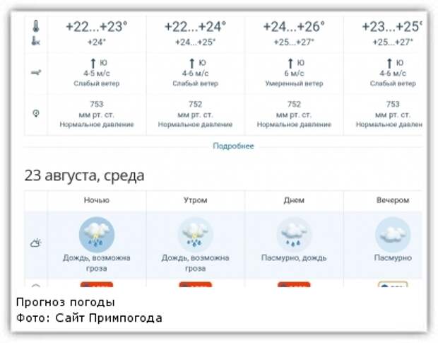 Погода владивосток 3 дня подробно