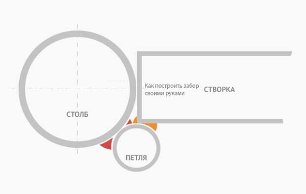 Услуги сантехника в Москве и Московской области