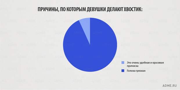 Вся правда о женщинах