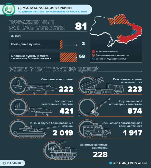 «Утилизировать старое вооружение»: Солонников о том, чем выгоден США конфликт на Украине