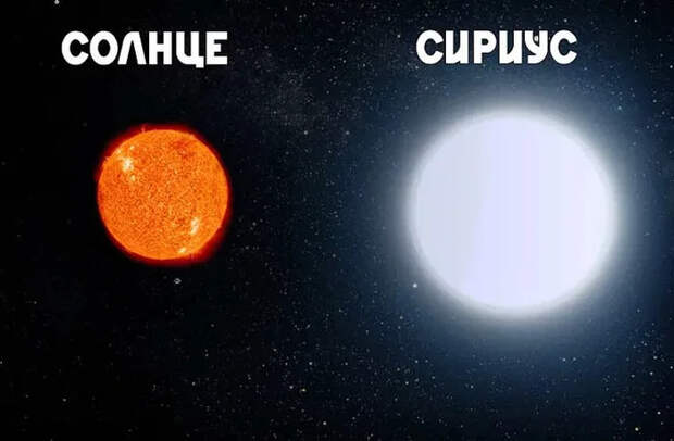 Сириус — белый бриллиант зимнего неба Астрономия, Звезды, Небо, Космос, История, Сириус, Видео, Длиннопост
