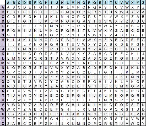 https://pifflelab.files.wordpress.com/2012/05/vigenere-table1.png