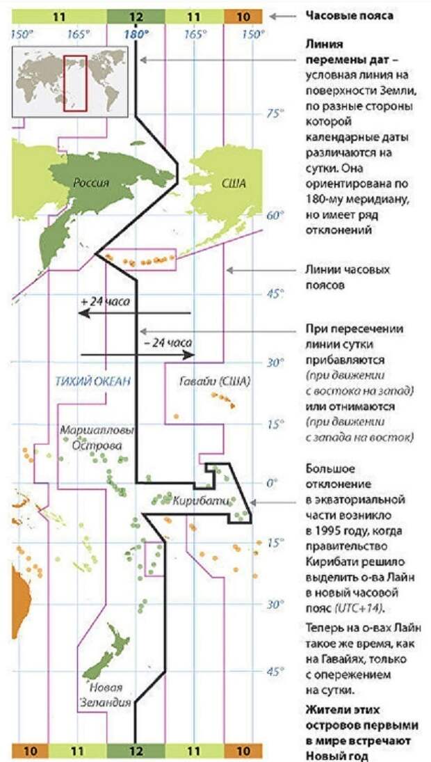 Остров завтра и остров вчера: место, где можно прожить один день два раза