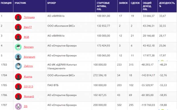 ЛЧИ-2019.24.09.2019 - Тета - кошмар опционщика. ЛЧИ-2019.24.09.2019 - Тета - кошмар опционщика.