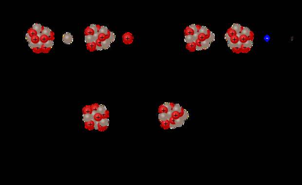Радиоуглерод рождается в верхних слоях атмосферы из азота, в азот же потом и превращается в процессе радиоактивного распада / © wikimedia.org