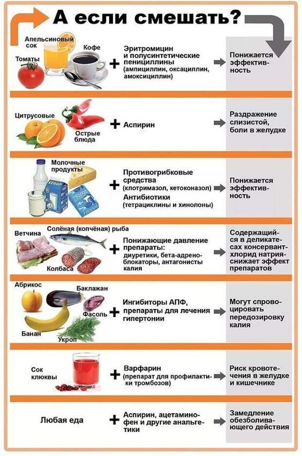 20 самых оздоровительных в мире шпаргалок