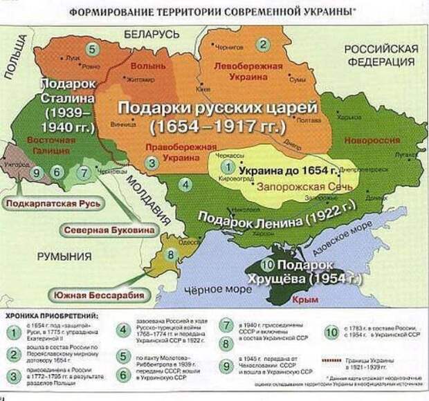 От Брестской унии до Томоса. Не отменить ли нам решения Переяславской рады?