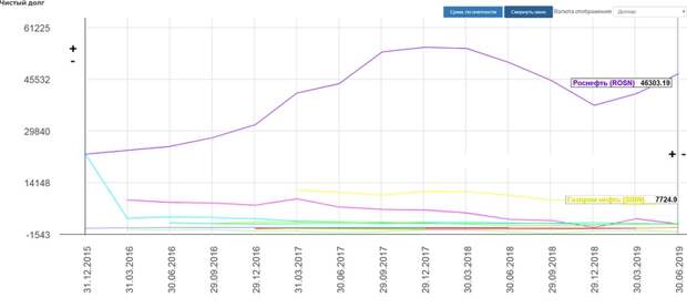Атака дронов. Короткий обзор нефтянки. На чем можно отработать ралли в нефти. Атака дронов. Короткий обзор нефтянки. На чем можно отработать ралли в нефти.