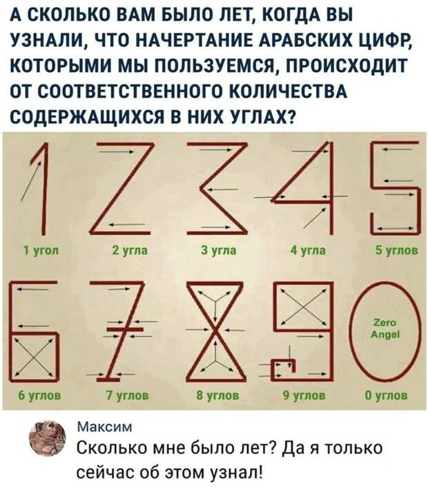 Любопытно Любопытно