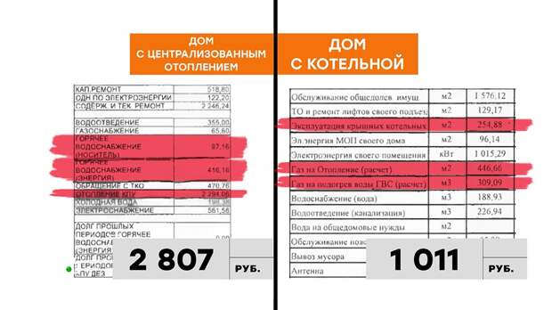 Коммунальные лайфхаки: как меньше платить за отопление
