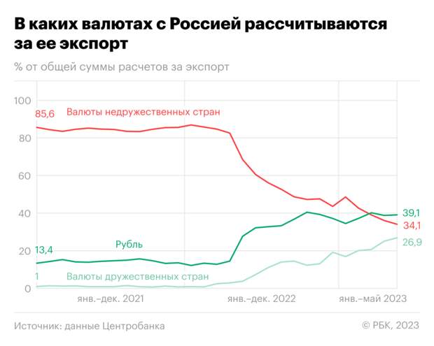 Доля рубля