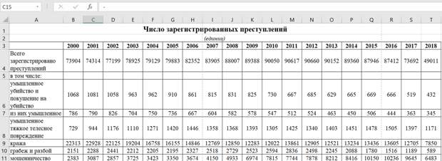 Официальная статистика по преступлениям в стране. Население - 33 млн 