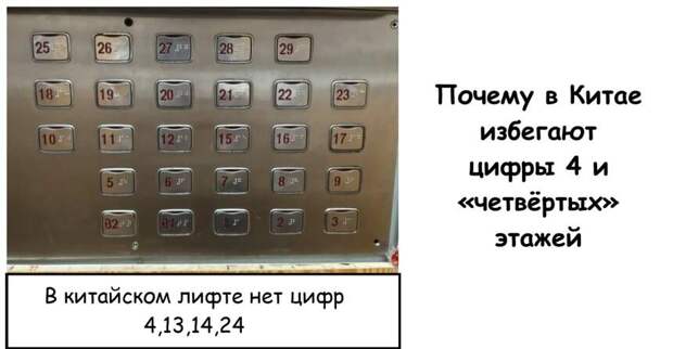Почему в Китае избегают цифры 4 и «четвёртых» этажей