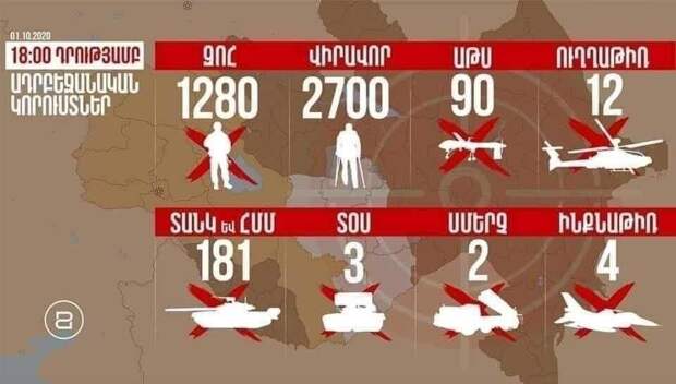 Боевые действия в Карабахе. Видео. 01.10.2020
