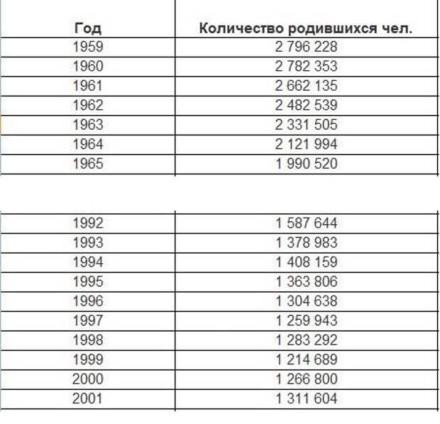 В повышении пенсионного возраста в России виновны мы, солидарная пенсионная система и... математика