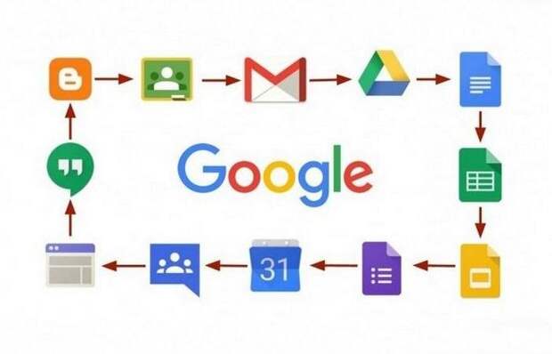 Конец бесплатных приложений Google Apps.