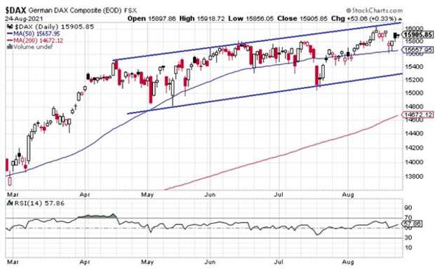 DAX