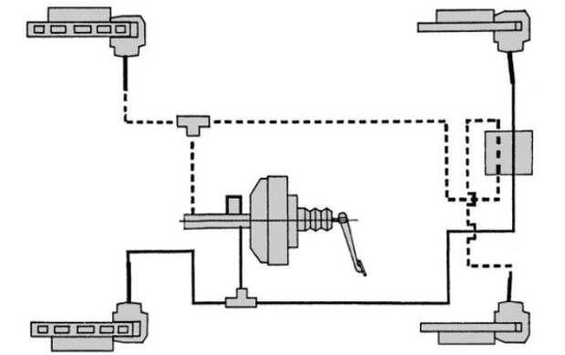 ГАЗ-3105 имеет тормоза с дисковыми механизмами на всех колесах (передние вентилируемые).Система АБС разработана самостоятельно, с использованием импортных комплектующих и не имеет ничего общего с таковыми предыдущих моделей-ГАЗ-3102 и ГАЗ-14.