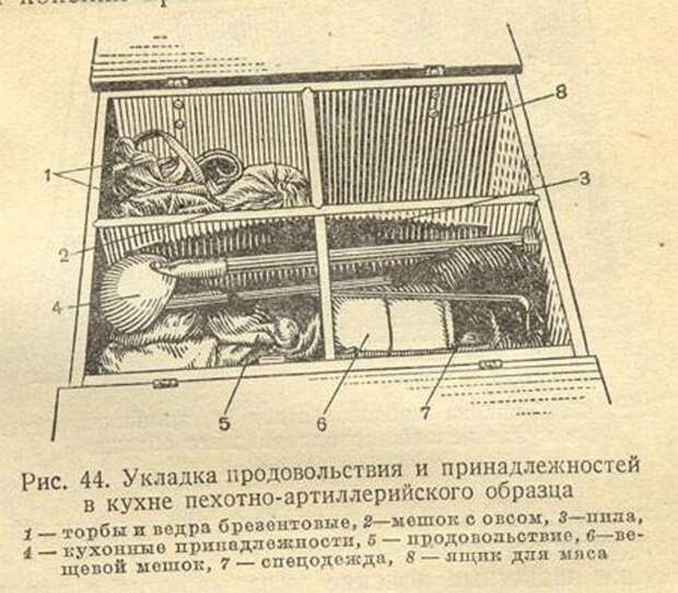 300 лет армейской кухни. Новинки Первой мировой войны первая мировая война, полевая кухня, страницы истории