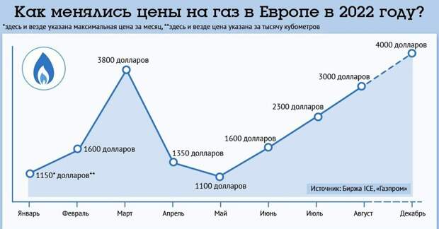 Летний прогноз не сбылся, вырулили (иллюстрация из открытых источников) Летний прогноз не сбылся, вырулили (иллюстрация из открытых источников)