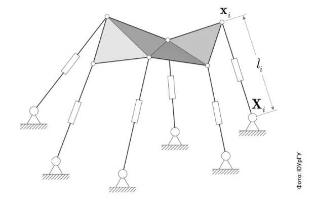 Челябинский математик создал точный алгоритм для шестиножной «избушки»
