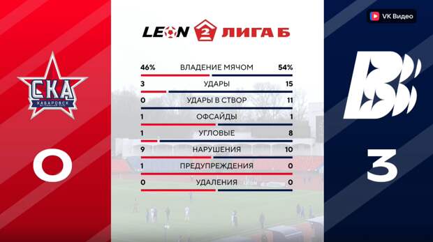 ФК «Волна» стартовал с крупной победы во второй лиге первенства России