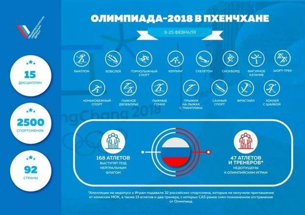 Реакция соцсетей на первые дни Олимпиады