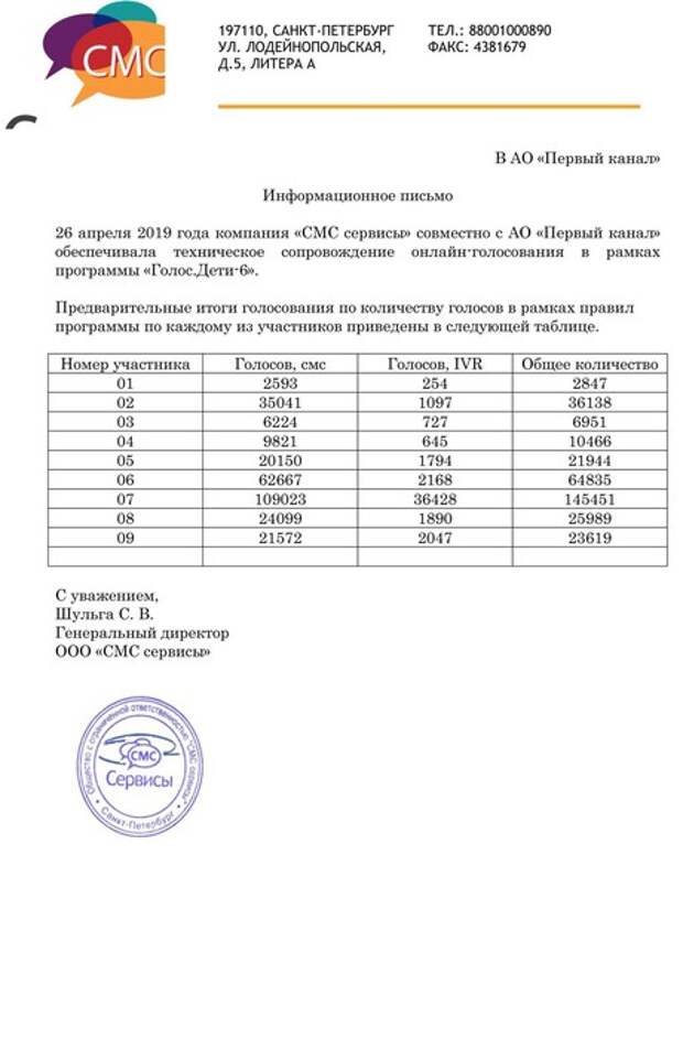 3088451