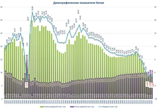 Демографические показатели Китая.jpg