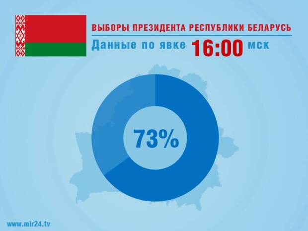 Выборы с национальным колоритом: живущие в сельской глубинке белорусы смогли проголосовать дома