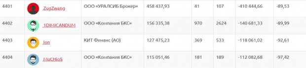 ЛЧИ 2019 в детских садистских стишках