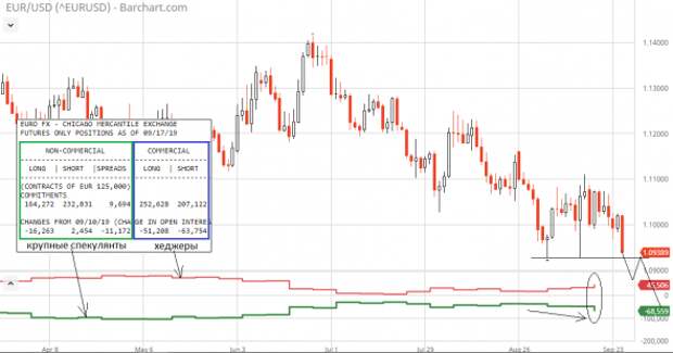 EUR/USD на пороге масштабного прорыва!  И он уже близко!