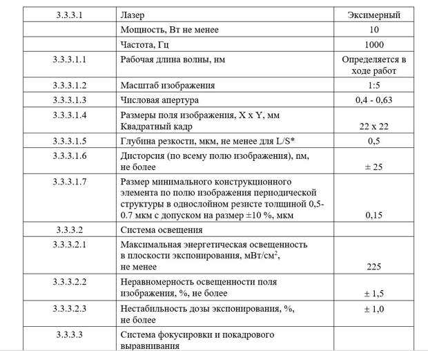 Общие характеристики установки (сведения из конкурсной документации по разработке фотолитографа). 