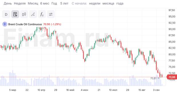 Крупнейшие мировые нефтетрейдеры видят затухание бума на рынке