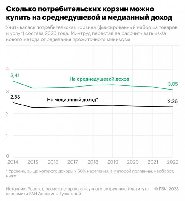 Рост зарплат вернул покупательную способность уровень 2021-го года