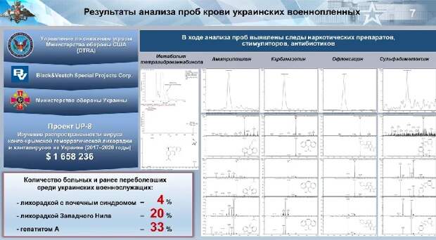 Кровь пленных солдат ВСУ подтвердила военные преступление Пентагона на Украине