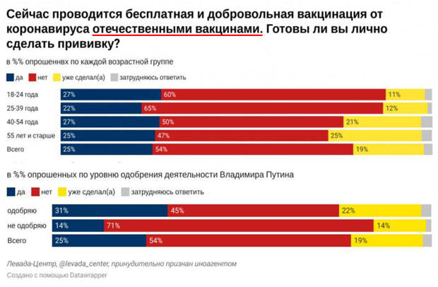 Vaccination-poll Vaccination-poll