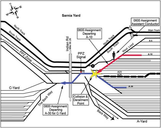 sarnia_yard