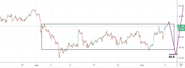 Нефть Нефть