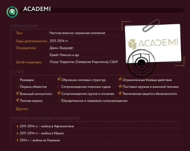 ЧВК Blackwater. Жизнь после смерти