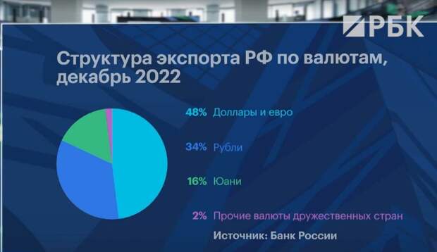 Прошло больше года. Санкционный удар отражён, развиваемся, полёт нормальный!