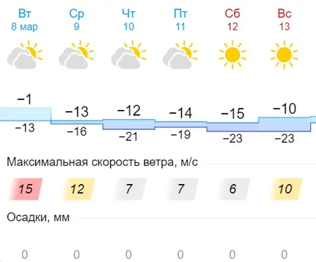 20-градусные морозы придут в Новосибирск — смотрим прогноз погоды на новую рабочую неделю